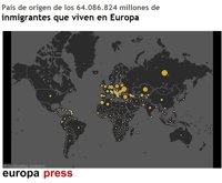 La migración en el mundo en diez datos