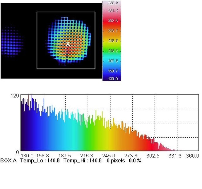 Foto de calentamiento del catalizador hecha por termografía infrarroja