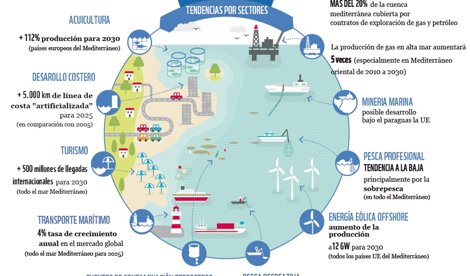 Cooperación y Desarrollo