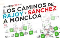 Los caminos de Mariano Rajoy y Pedro Sánchez para llegar a la Moncloa