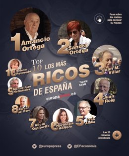 20 Más Ricos De España