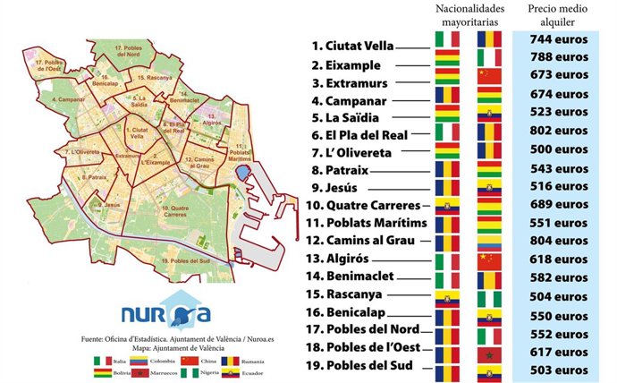  Nacionalidades Valencia Por Distritos
