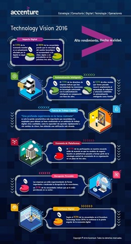 Accenture Technology Vision 2016