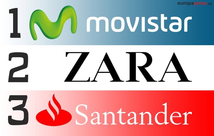 Las mejores marcas: movistar, zara, santander