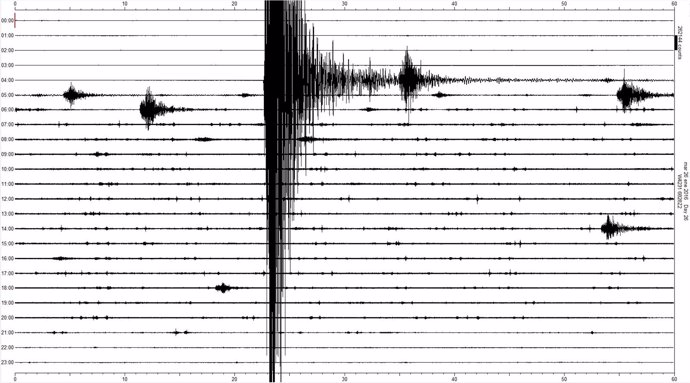 Registro del sismógrafo de la UJA del terremoto de Alhucemas