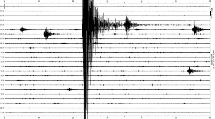 Registro del sismógrafo de la UJA del terremoto de Alhucemas