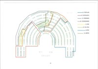 Bronca en el Congreso por la distribución de los escaños en el hemiciclo