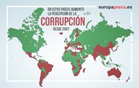 La corrupción vista por los españoles, en 5 gráficos