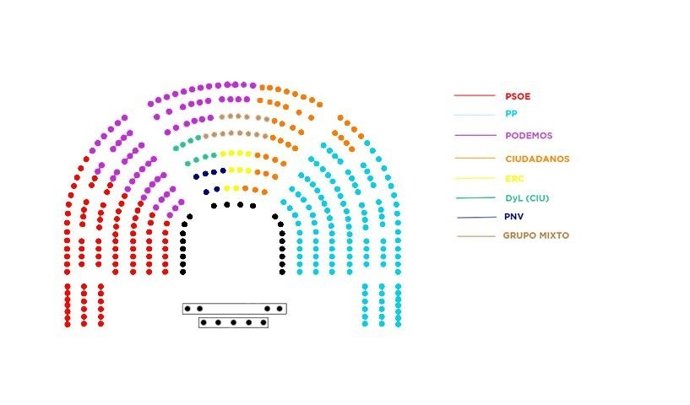 Propuesta de reparto de escaños de Podemos 