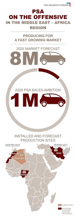 Empresa conjunta entre PSA e Iran Khodro