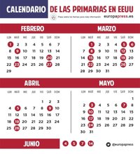 Cinco claves para entender las primarias en Estados Unidos