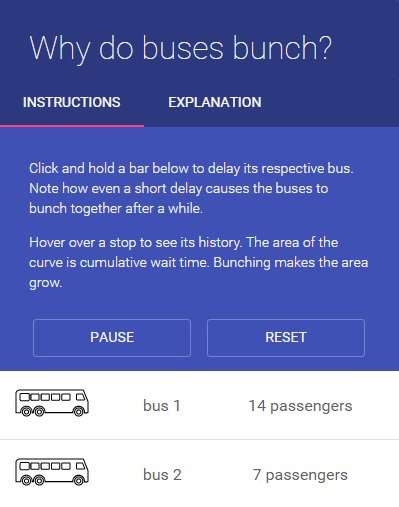 Bus Bunching o ¿Por qué los autobuses llegan de tres en tres?
