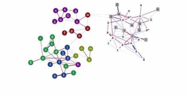 Conexiones lingüisticas