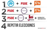 Participa en nuestra encuesta | ¿Qué tipo de Gobierno prefieres?