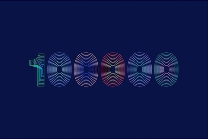 100.000