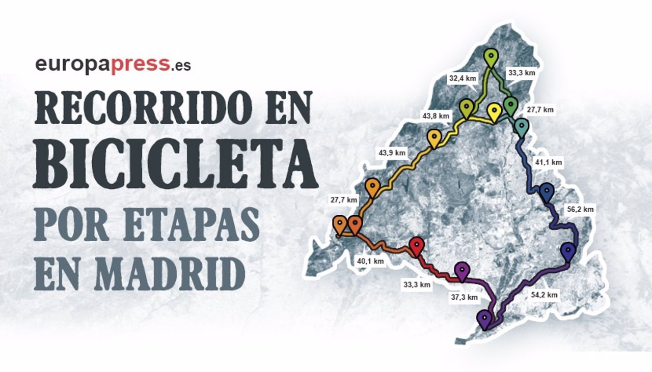 Así será la ruta ciclista circular de 471 kilómetros de Ciclamadrid