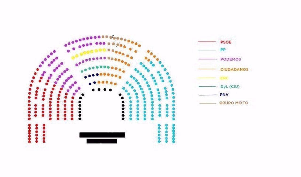 Reparto definitivo de los escaños del hemiciclo del Congreso