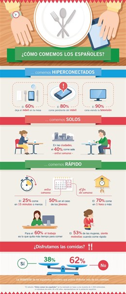 Gráfico con las conclusiones del estudio
