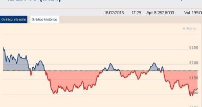 Bolsa