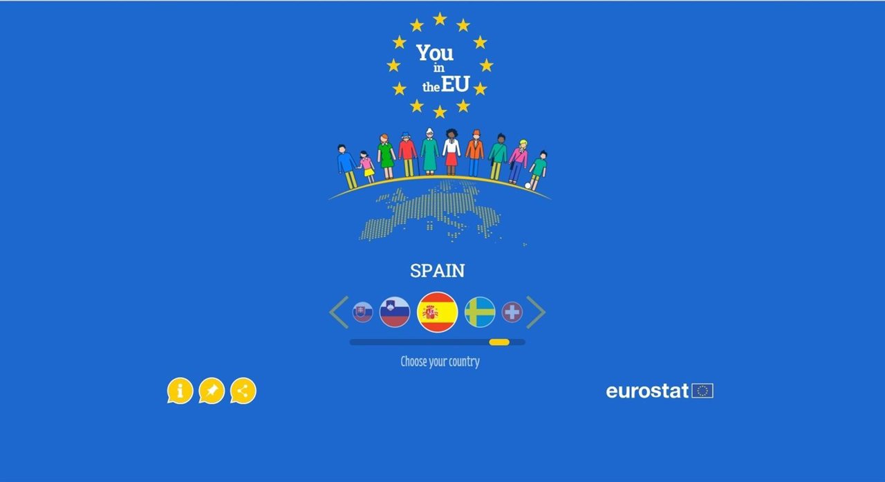Qué representas en Europa