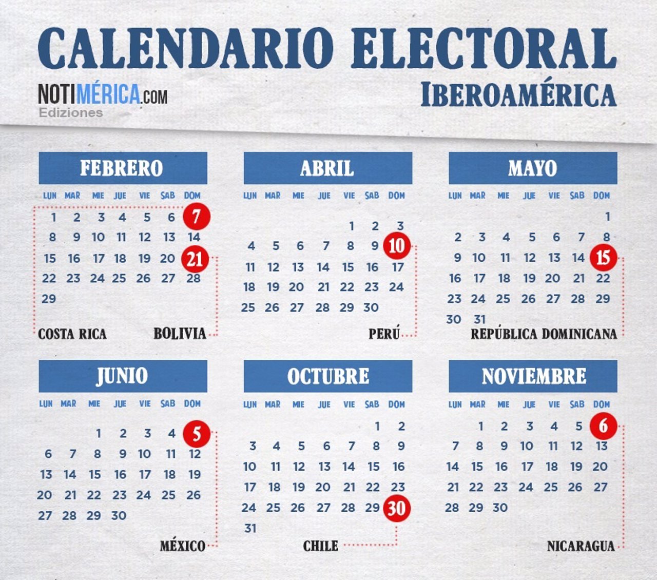 Calendario electoral de Iberoamérica en 2016