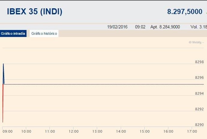 El Ibex 35 amanece a la baja