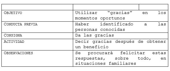 Ejercidos de autonomía: dar las gracias