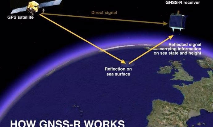 GNSS-R
