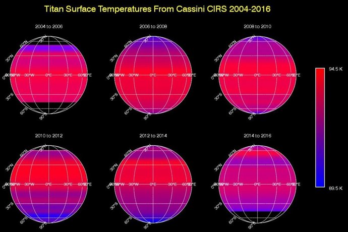 Variaciones de temperatura en Titán