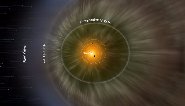 Heliopausa