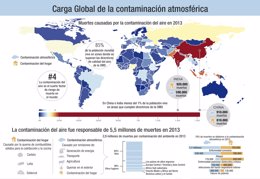 AAAS_Air-pollution-infographic TRADUCIDO