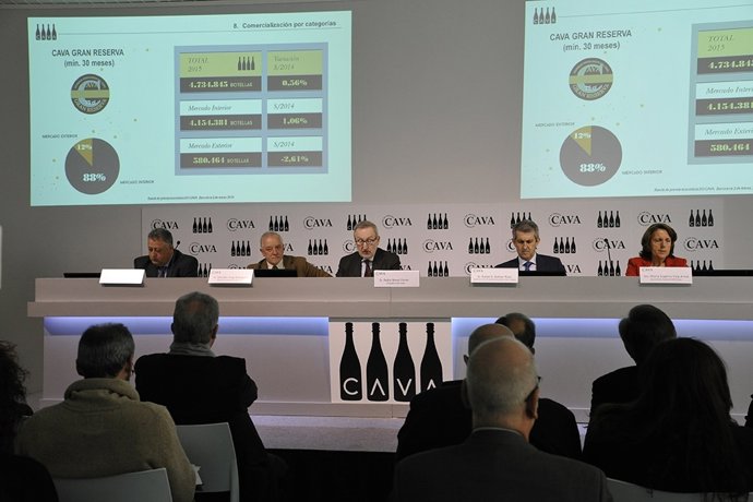 Datos económicos Cava