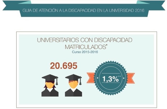 GUÍA DE LA DISCAPACIDAD EN LA UNIVERSIDAD