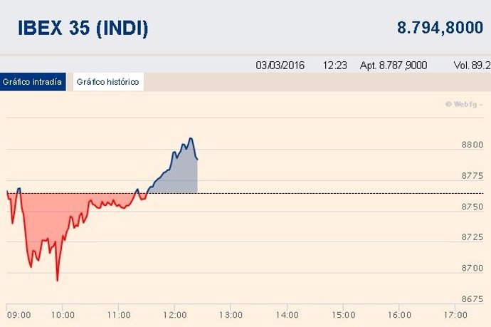 Ibex