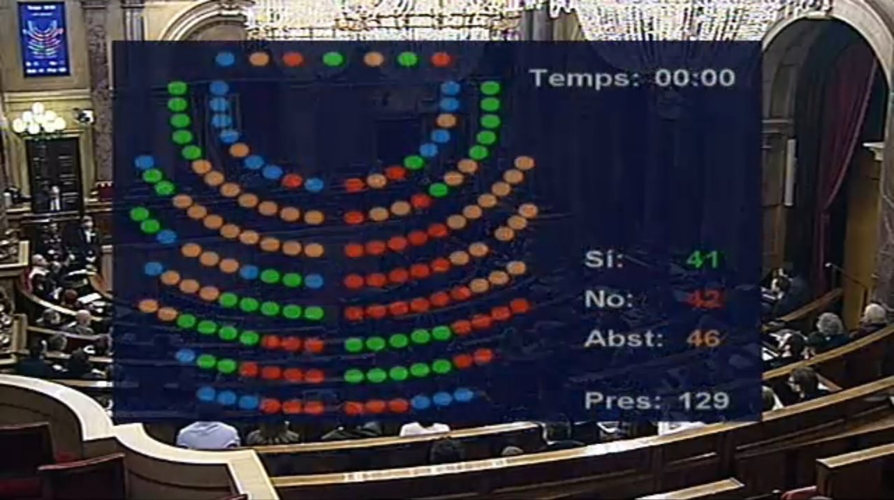 JxSí se divide en el Parlament por el monumento franquista de Tortosa 