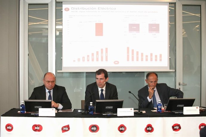 Resultados EDP En España 2015