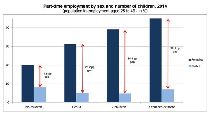 Tasa de empleo de media jornada de mujeres de la UE
