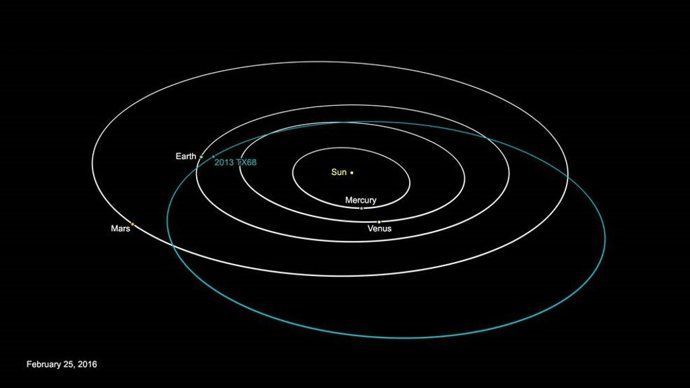 Asteroide 2013 TX68
