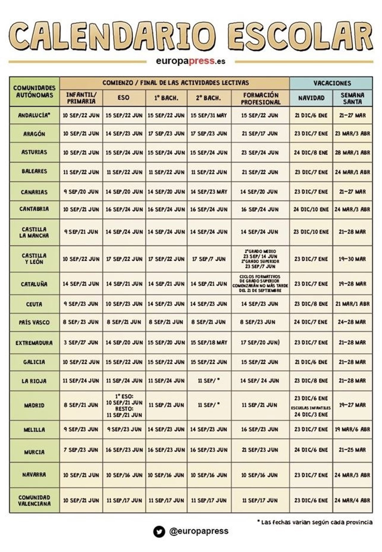 Calendario escolar 2015 / 2016