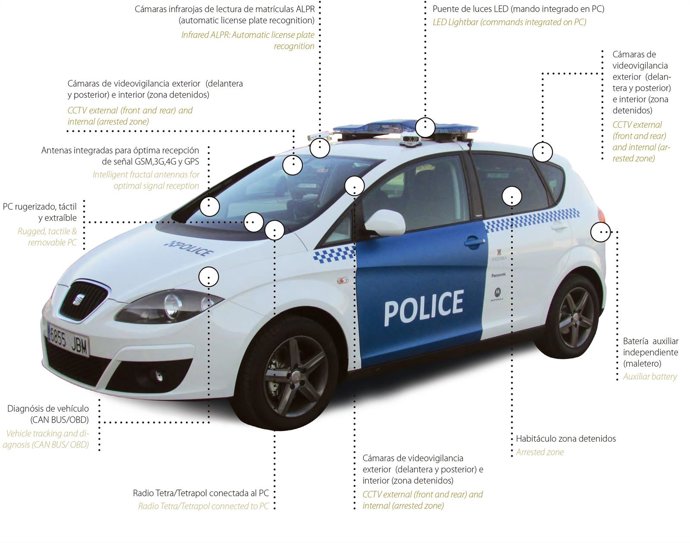 Coche de Policía Conectado