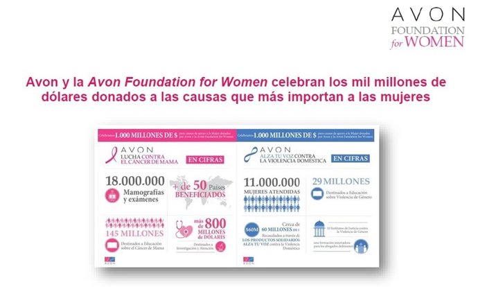 Donaciones