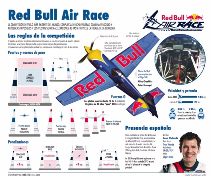 Red Bull Air Race Juan Velarde