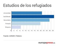 ¿Cómo son los refugiados de Siria que llegan a Grecia?