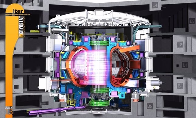 Reactor Tokamak del ITER