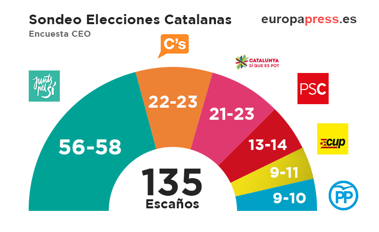 El director del CEO, Jordi Argelaguet