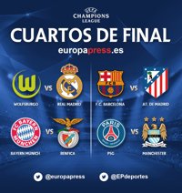 Barcelona-Atlético y Wolfsburgo-Real Madrid en los cuartos
