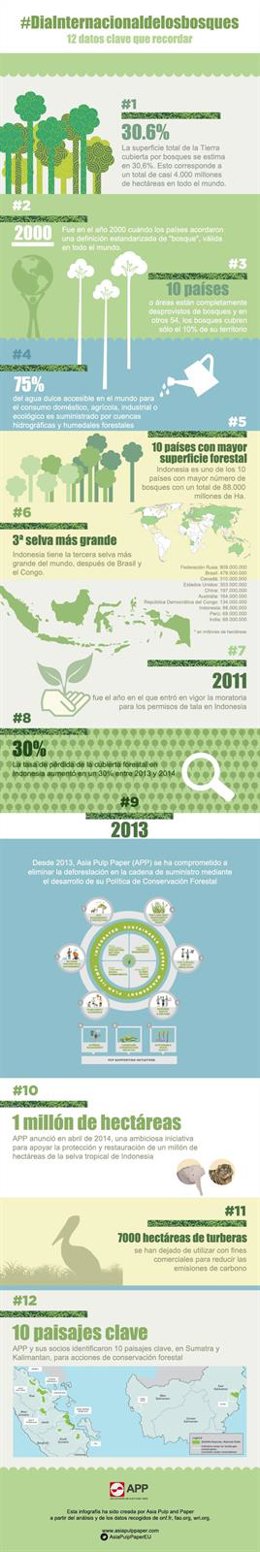 APP celebra el Día Internacional de los Bosques