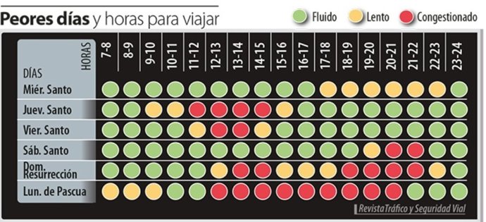 Tráfico en Semana Santa