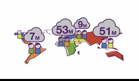 Cooperación y Desarrollo
