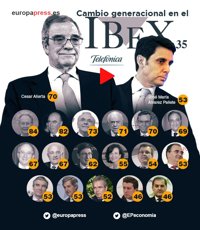 La marcha de Alierta de Telefónica extiende el cambio generacional en el Ibex 35